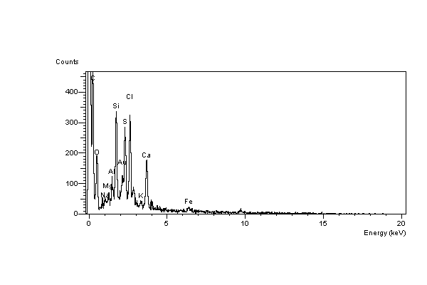 EDS spectrum