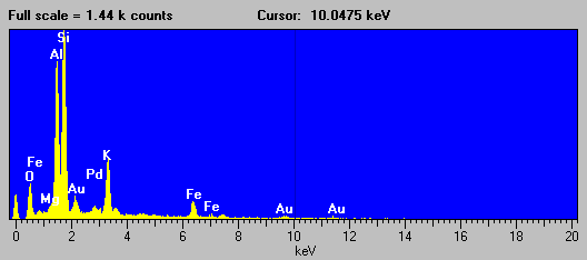 EDS spectrum