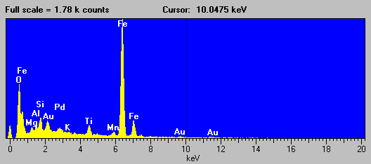 EDS spectrum