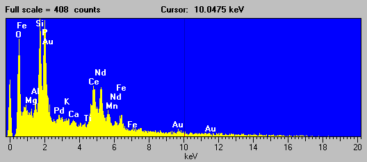 EDS spectrum