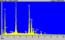 EDS spectrum