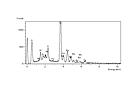 EDS spectrum