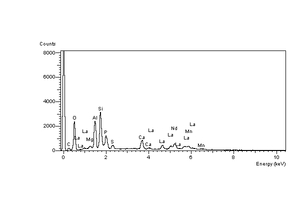 EDS spectrum