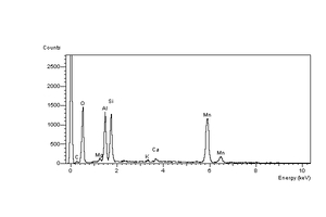 EDS spectrum