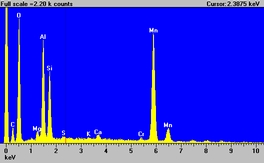 EDS spectrum