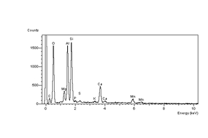 EDS spectrum