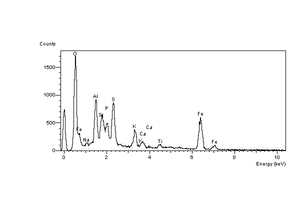 EDS spectrum