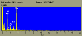 EDS spectrum