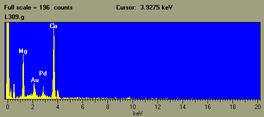 EDS spectrum