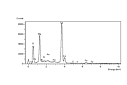 EDS spectrum