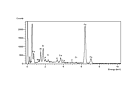 EDS spectrum