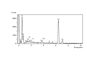 EDS spectrum