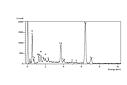 EDS spectrum