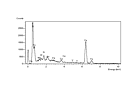 EDS spectrum