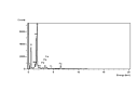 EDS spectrum