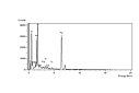 EDS spectrum