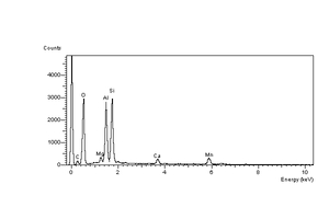 EDS spectrum