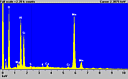 EDS spectrum