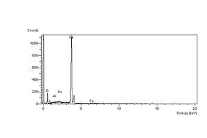 EDS spectrum