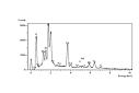 EDS spectrum