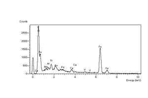 EDS spectrum