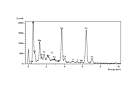 EDS spectrum