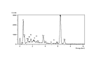 EDS spectrum